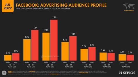 Audience Favorites: The 5 Top.